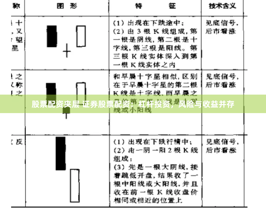 股票配资夹层 证券股票配资：杠杆投资，风险与收益并存