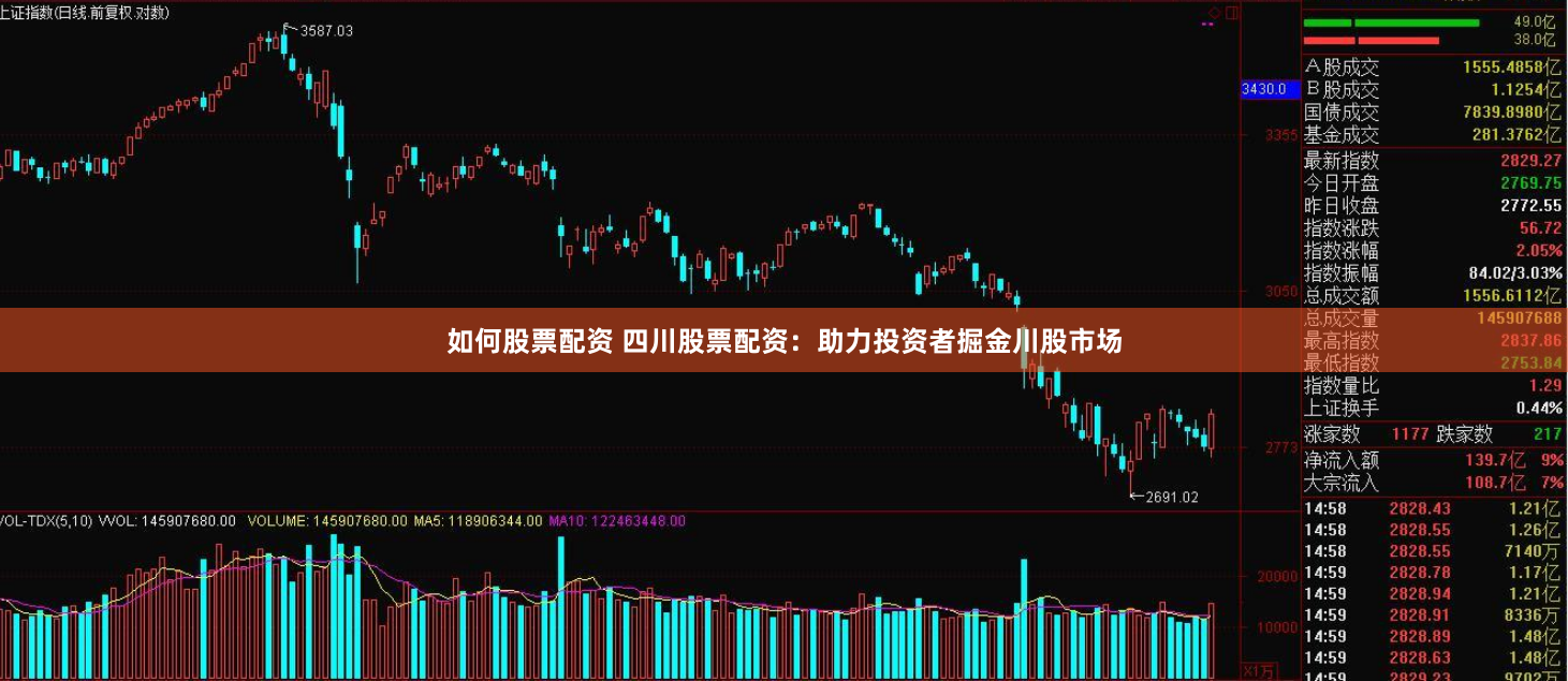 如何股票配资 四川股票配资：助力投资者掘金川股市场