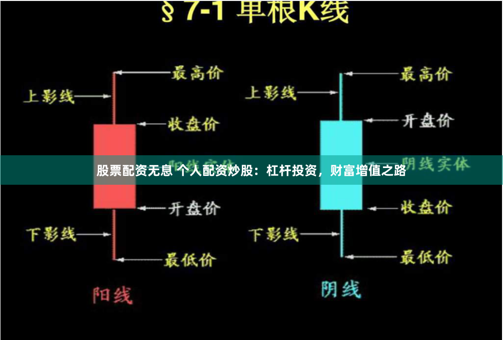 股票配资无息 个人配资炒股：杠杆投资，财富增值之路