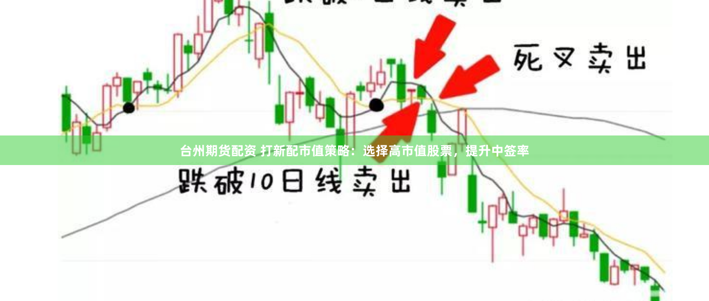 台州期货配资 打新配市值策略：选择高市值股票，提升中签率