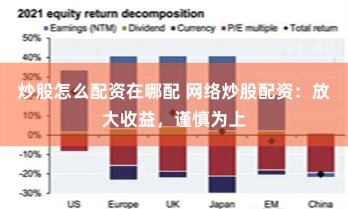炒股怎么配资在哪配 网络炒股配资：放大收益，谨慎为上