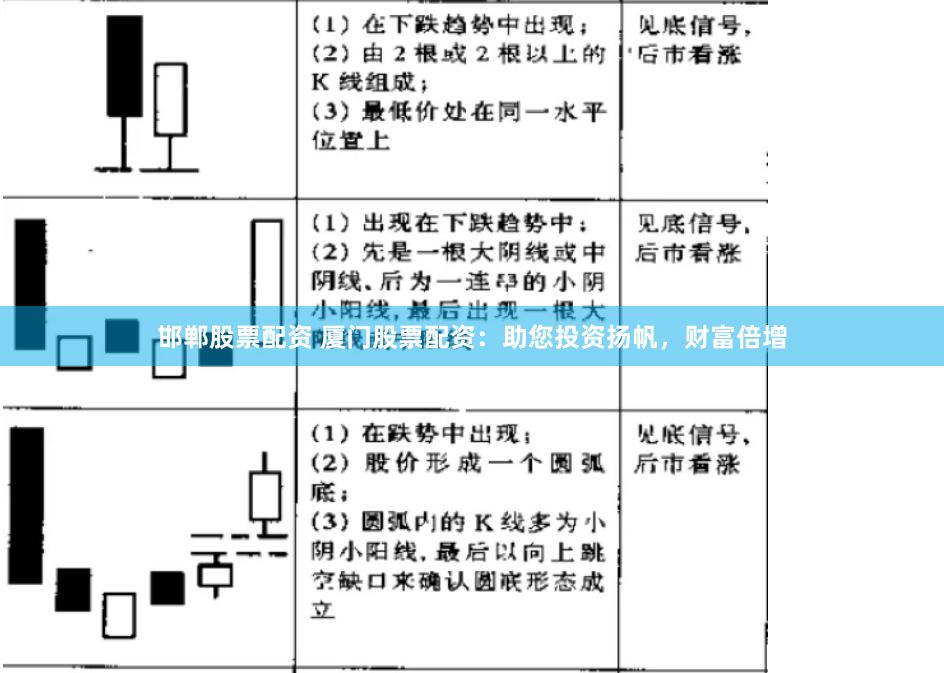 邯郸股票配资 厦门股票配资：助您投资扬帆，财富倍增