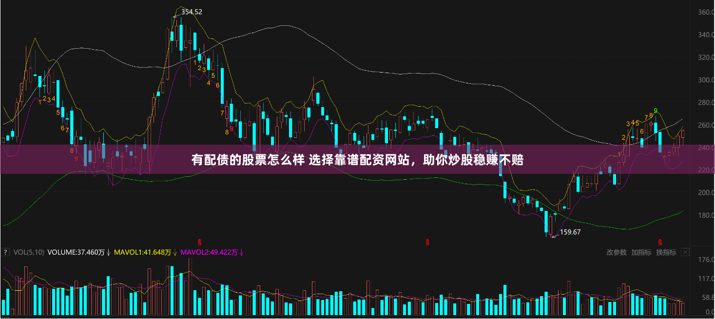 有配债的股票怎么样 选择靠谱配资网站，助你炒股稳赚不赔