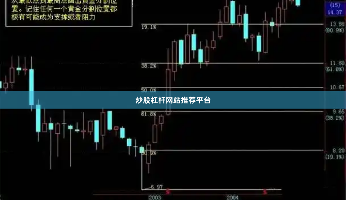 炒股杠杆网站推荐平台